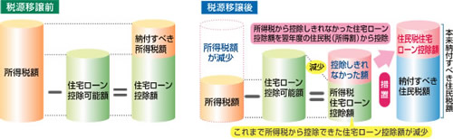 概念図