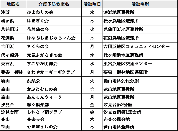 地区介護予防教室リスト.png