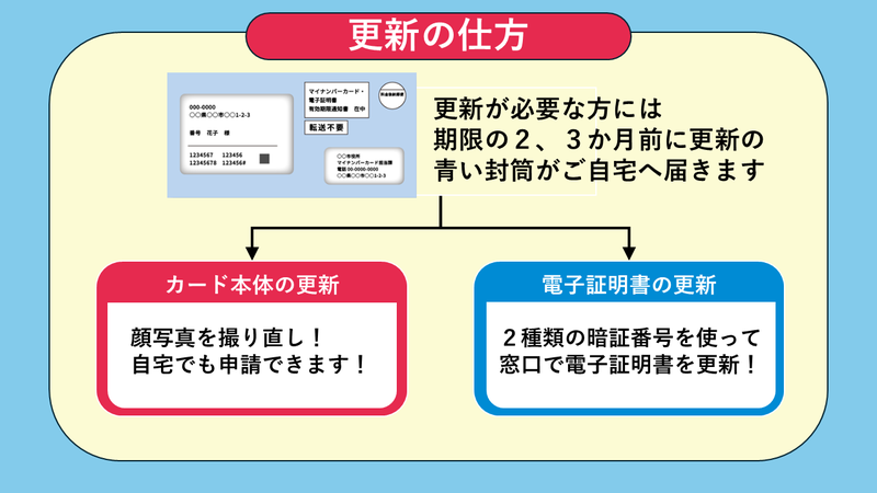 マイナンバーカード更新②.png